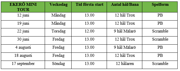 Tävlingsprogram Ekerö Mini Tour