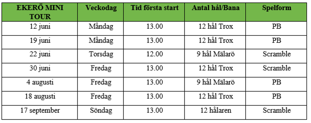 Tävlingsprogram Ekerö Mini Tour