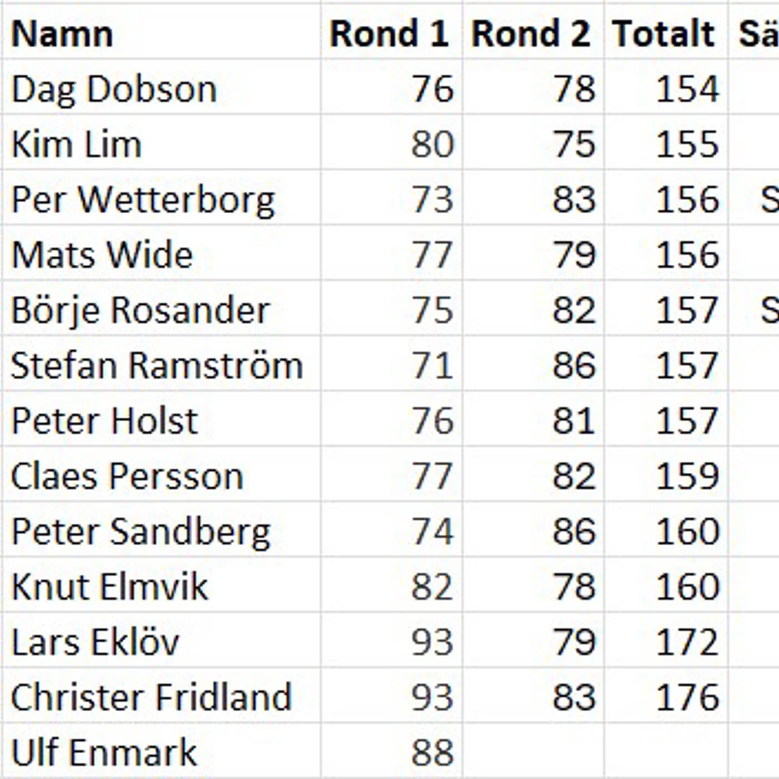 Resultat
